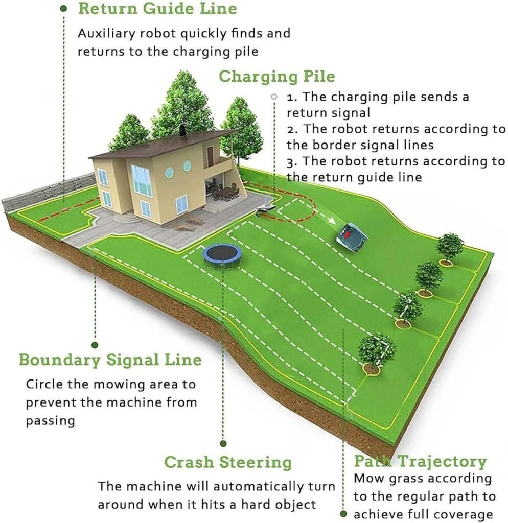 Robot Lawn Mower 0.37 Acre Robotic Lawnmower, ±25%（14°） Slope, APP Control, 60dB(A) Quiet, IPX5, Wi-Fi, All-Wheel Drive, Cut Height 20-55mm