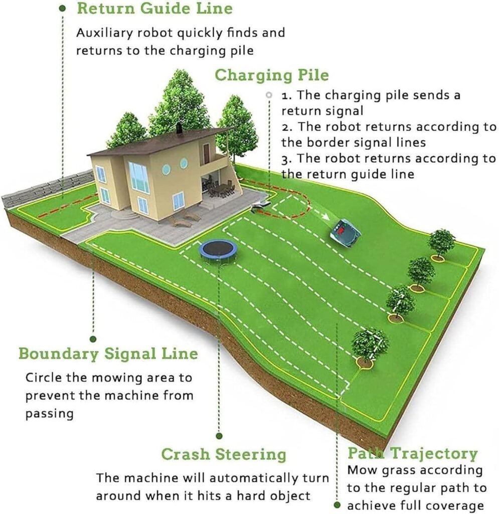 Robot Lawn Mower for Gardens up to 1500m², Automatic Intelligence Lawn Mower for Manicured Lawn, Path Planning, WiFi Smartphone APP Control, Safety Protection Device